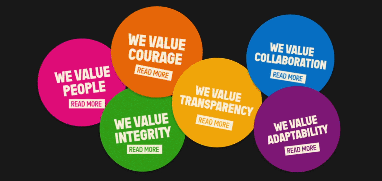 Fuman TP Values Animated 3